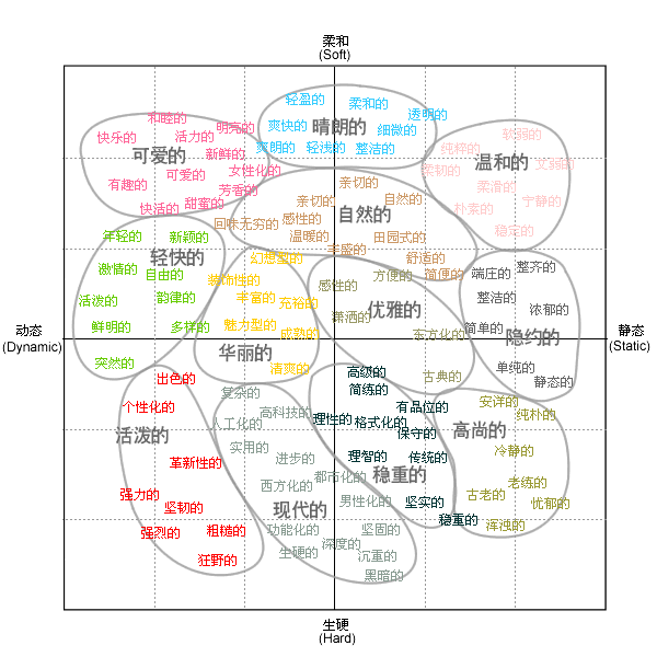 點擊放大！