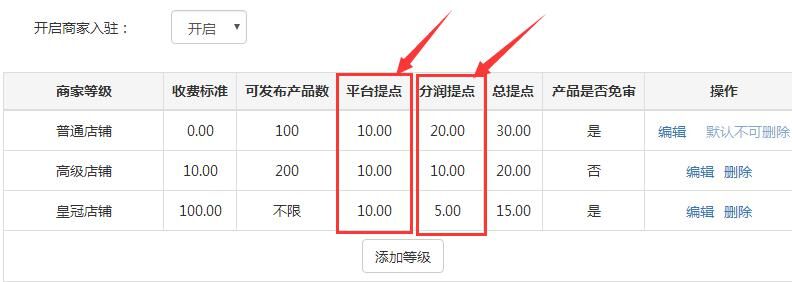 風信建站云指產品商家入駐產品分傭體系更新公告